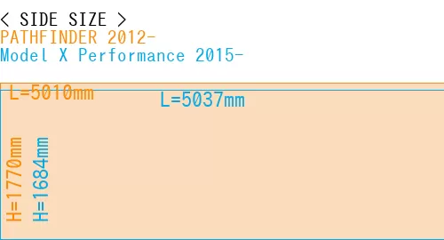 #PATHFINDER 2012- + Model X Performance 2015-